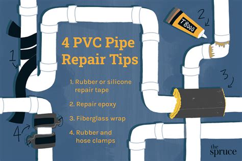 pvc pipe leak repair tape|How to Repair a Leaky PVC Drain Pipe